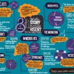 Comment Utiliser le Storytelling pour Créer un Lien Émotionnel avec Votre Public