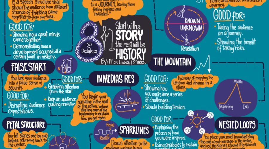 Comment Utiliser le Storytelling pour Créer un Lien Émotionnel avec Votre Public