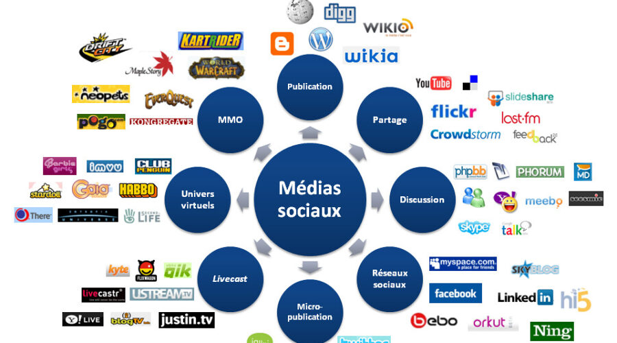 Comment Utiliser les Médias Sociaux pour Accroître Votre Visibilité